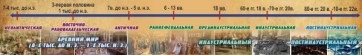 Стенд "Линия времени" - fgospostavki.ru - Артём
