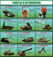 Стенд "Ракеты и артиллерия" - fgospostavki.ru - Артём