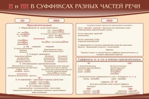 Стенд ""н" и "нн" в суффиксах разных частей речи" - fgospostavki.ru - Артём