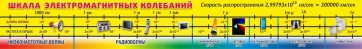 Стенд "Шкала электромагнитных колебаний" - fgospostavki.ru - Артём