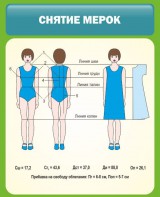 Стенд "Снятие мерок" Вариант 1 - fgospostavki.ru - Артём