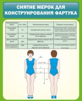 Стенд "Снятие мерок для конструирования фартука" - fgospostavki.ru - Артём
