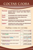 Стенд "Состав слова" - fgospostavki.ru - Артём