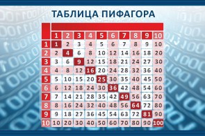 Стенд "Таблица Пифагора" Вариант 2 - fgospostavki.ru - Артём