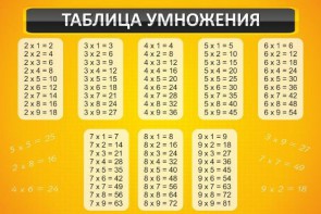 Стенд "Таблица умножения" Вариант 1 - fgospostavki.ru - Артём