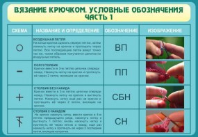 Стенд "Вязание крючком. Условные обозначения. Часть 1" - fgospostavki.ru - Артём