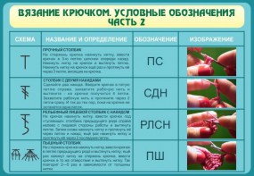 Стенд "Вязание крючком. Условные обозначения. Часть 2" - fgospostavki.ru - Артём