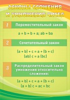 Стенд "Законы сложения и умножения чисел" - fgospostavki.ru - Артём