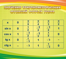 Стенд "Значения тригонометрических функций острых углов" - fgospostavki.ru - Артём