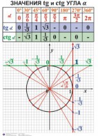 Комплект таблиц. Алгебра 7-11 класс - fgospostavki.ru - Артём