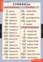 Комплект таблиц. Русский язык. Основные правила и понятия 1-4 классы. - fgospostavki.ru - Артём