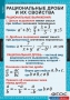 Комплект таблиц. Алгебра 8 класс. - fgospostavki.ru - Артём