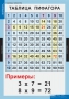 Комплект таблиц. Математика. Математические таблицы для начальной школы. - fgospostavki.ru - Артём