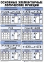 Таблицы Информатика 10 штук (50*70, ламинированные) - fgospostavki.ru - Артём