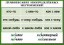 Комплект таблиц. Орфография 4-5 класс - fgospostavki.ru - Артём