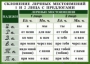 Комплект таблиц. Орфография 4-5 класс - fgospostavki.ru - Артём