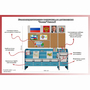 Уголок патриотического воспитания для дошкольников  "Россия"  Базовый - fgospostavki.ru - Артём